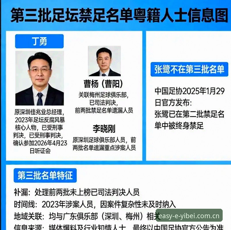 中国足协第三批禁足名单最新动态：17人终身禁赛，48人遭重罚